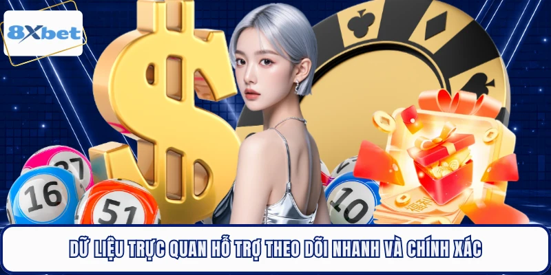 Dữ liệu trực quan hỗ trợ theo dõi nhanh và chính xác